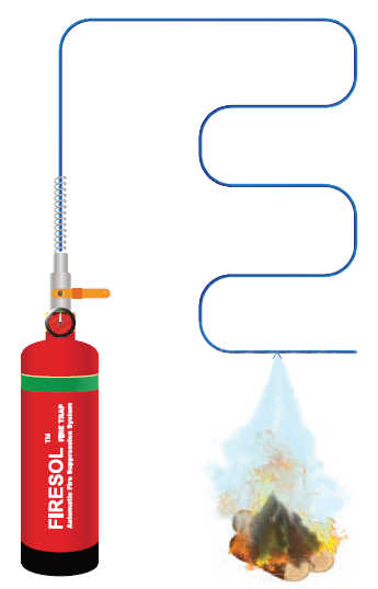 FIRESOL® Direct and Indirect System